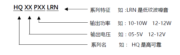 型號說明