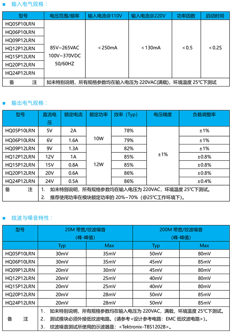 HQ15P12LRN的電氣規格