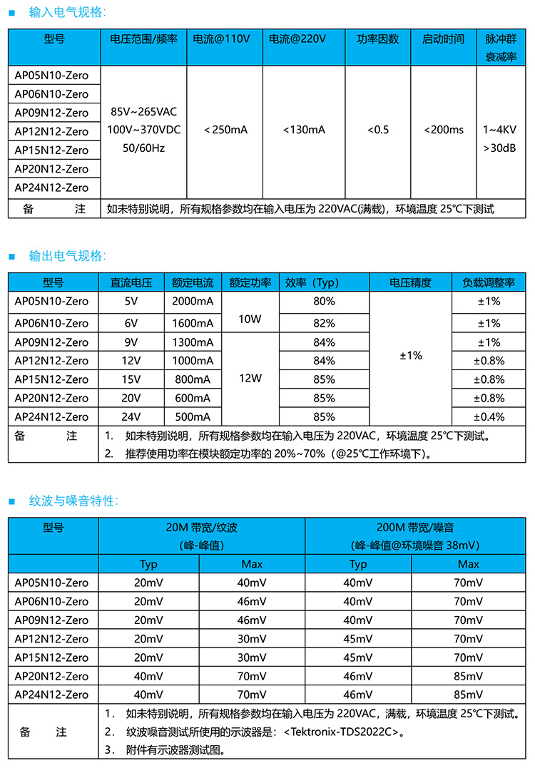 AP05N10-Zero產(chǎn)品特性