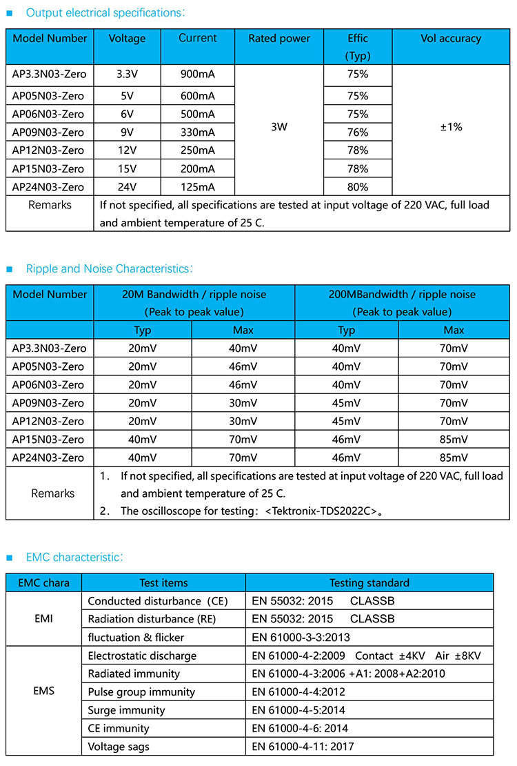 power specifications