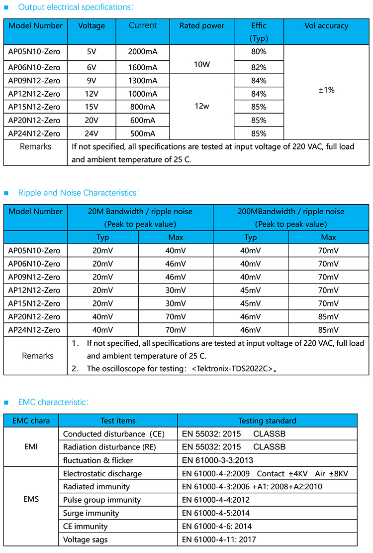 24V power module