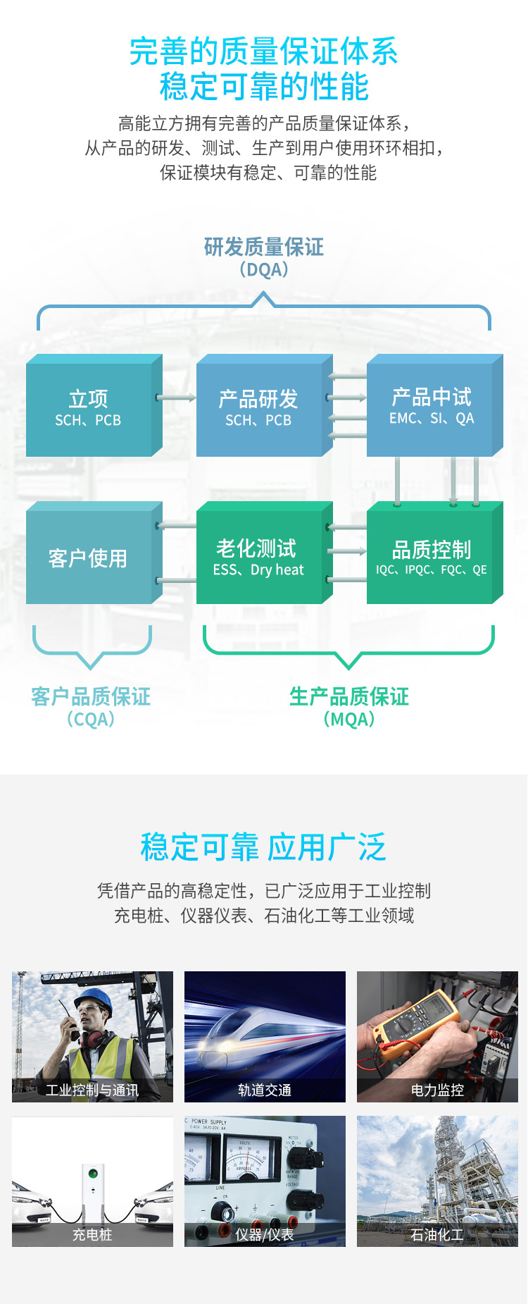 工業控制電源模塊