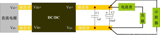 電源紋波噪音平行線測試法