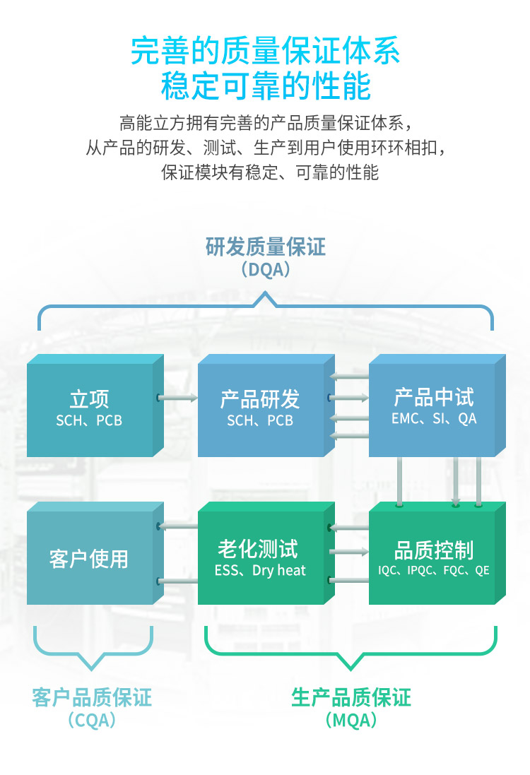 質量體系