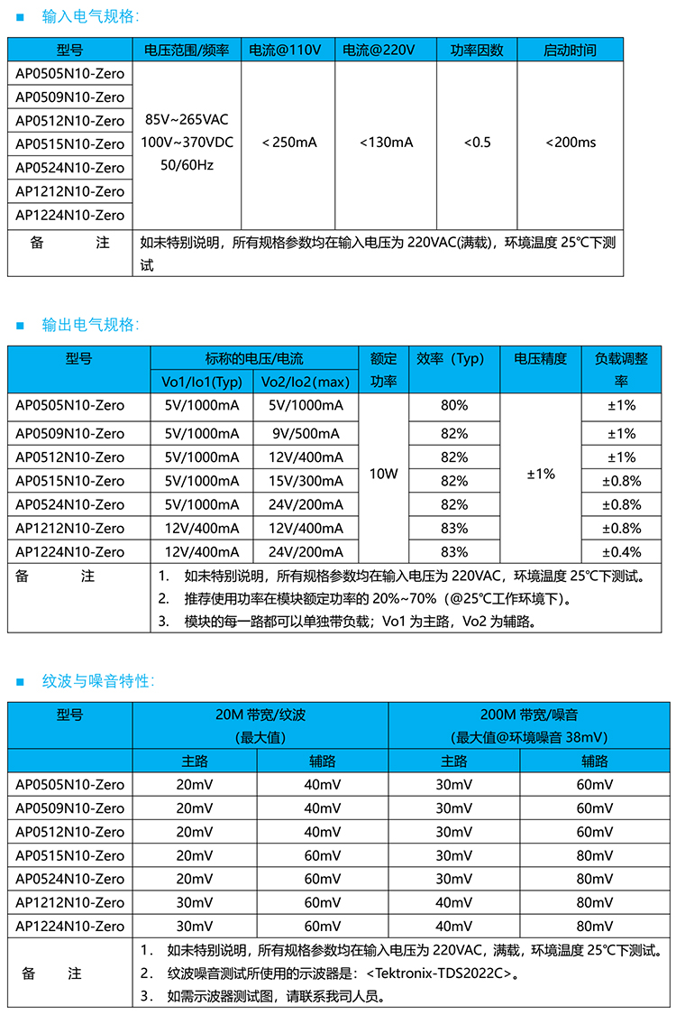 雙路電源模塊型號參數